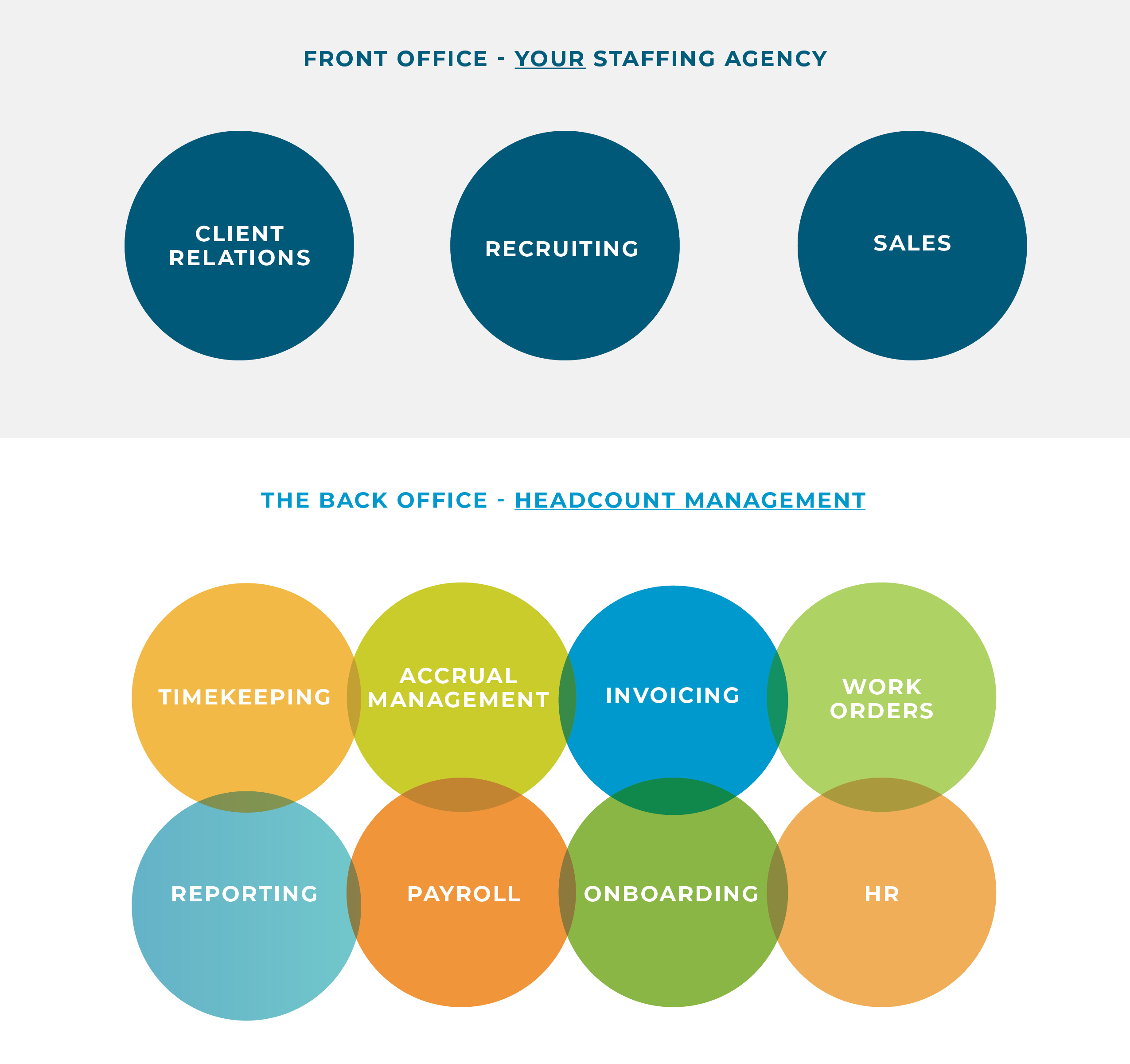 the-back-office-headcount-management